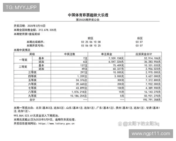 大乐透最新开奖结果查询方法与中奖号码公布